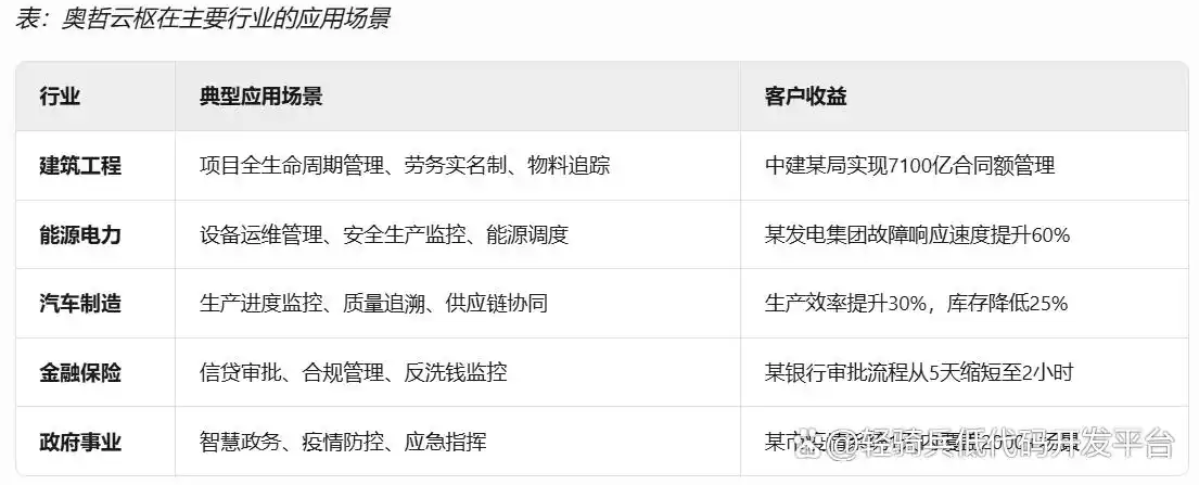 你绝对不能错过的国内智能低代码平台：助力企业数字化转型的五大引擎！