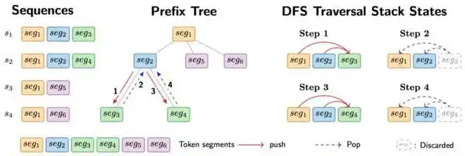 快来一起补全OpenClaw进化拼图吧！AReaL v1.0开源，让智能体强化学习一键搞定！