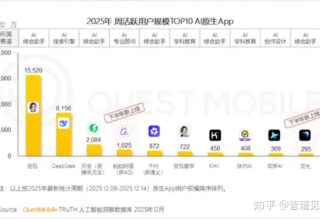 难以置信！百度竟然在自己的主场被蚂蚁超越了？