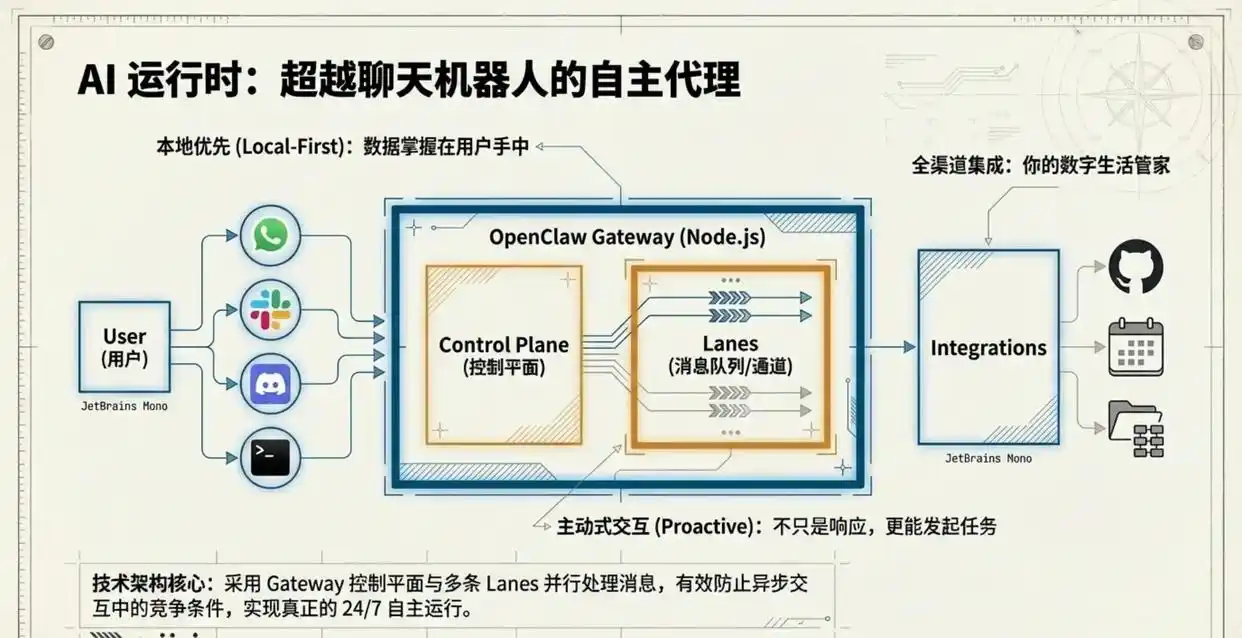 高中教学中的开源AI工具OpenClaw：你不可不知的应用前景与实操秘籍！