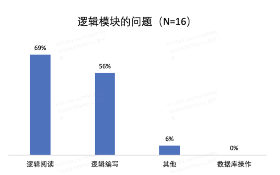 教你打造一个GPT无法取代的低代码产品！