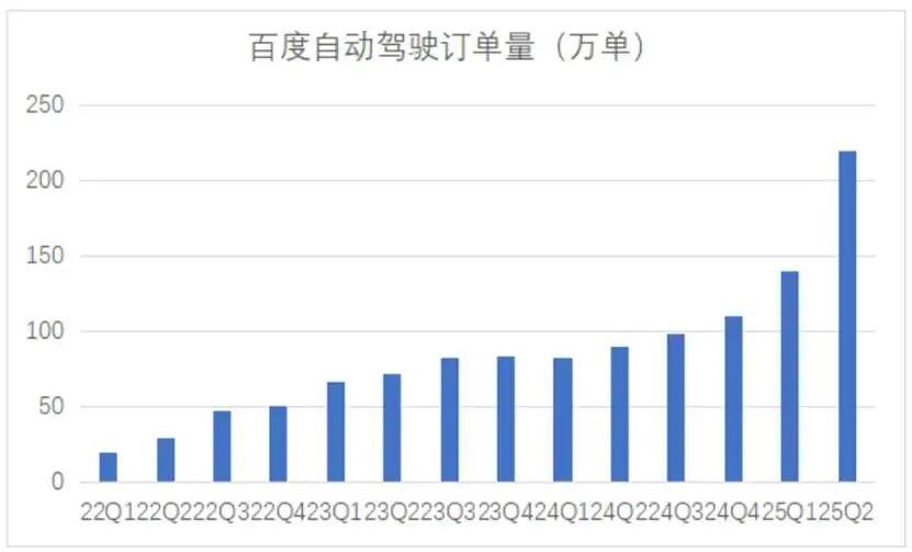 从忘掉百度开始,重塑对它的全新认知!