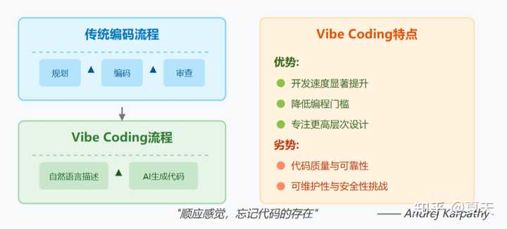 Vibe-Coding真的让我们开发工作变得更累了吗?听听SamDeepThinking的看法!