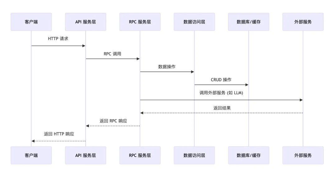 字节跳动技术副总裁开源首个Trae合作项目,AI开发水平到底如何?听听Mur Cheng怎么说!