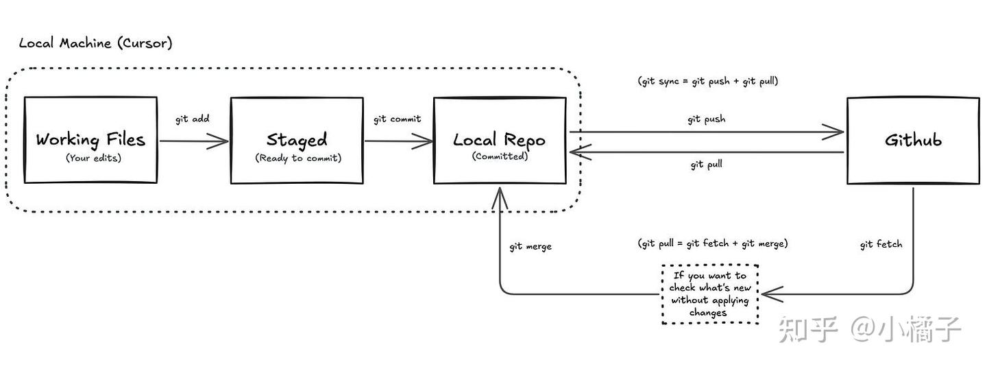 ❤️ 你也能用 Lovable + Cursor 零基础打造专业应用,快来揭开这个秘密武器的神秘面纱!