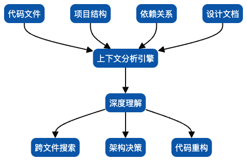 难以置信！阿里巴巴的AI IDE Qoder，带你全方位揭秘它的强大潜力与未来！