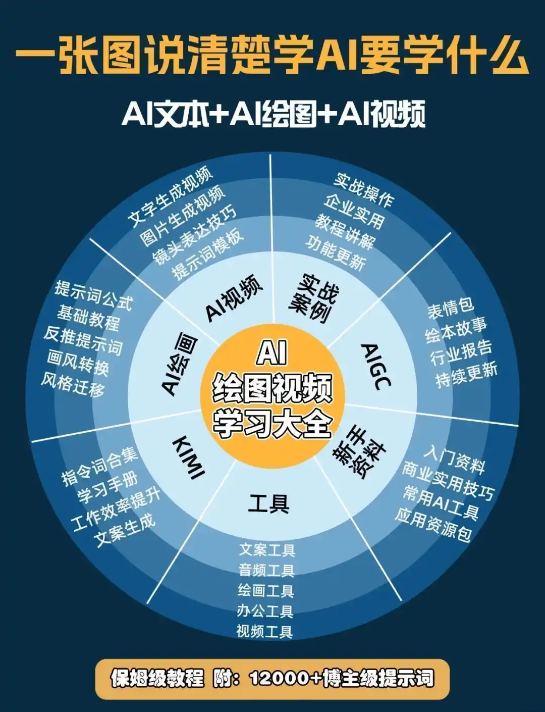 高中教学中的开源AI工具OpenClaw：你不可不知的应用前景与实操秘籍！