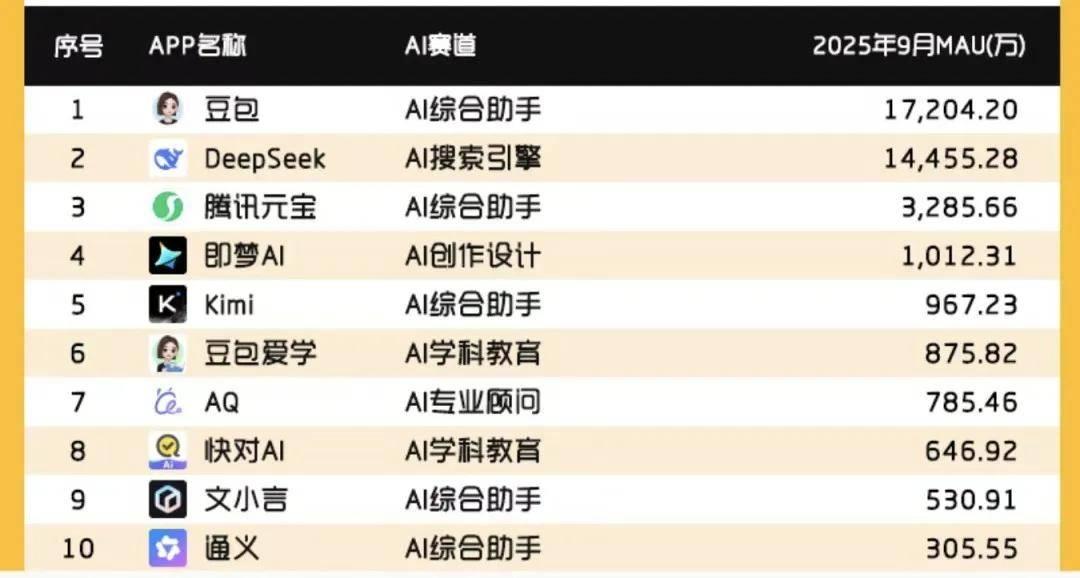 百度Q3巨亏百亿,真是让人心痛的“不争气”!