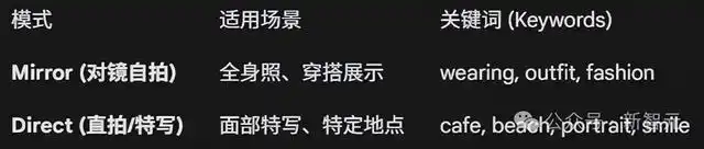 竟然有18岁OpenClaw版AI女友火遍全网，60万次围观！00后开发者一人打造的奇迹！
