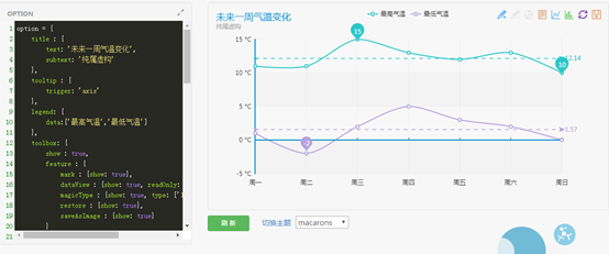 新手小白也能轻松掌握的百度Echarts可视化技巧，快来看看吧！