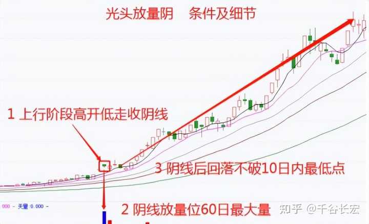 交易系统到底能简单到什么程度？——Tajok带你走进量化的世界！
