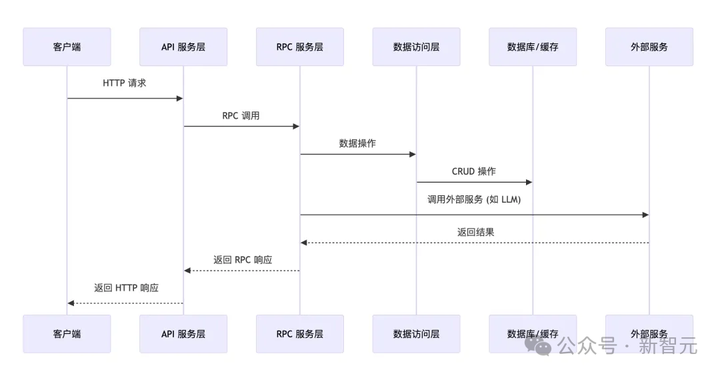 字节跳动副总裁首度开源与Trae合作项目，AI开发水平究竟如何？快来听听我的看法！