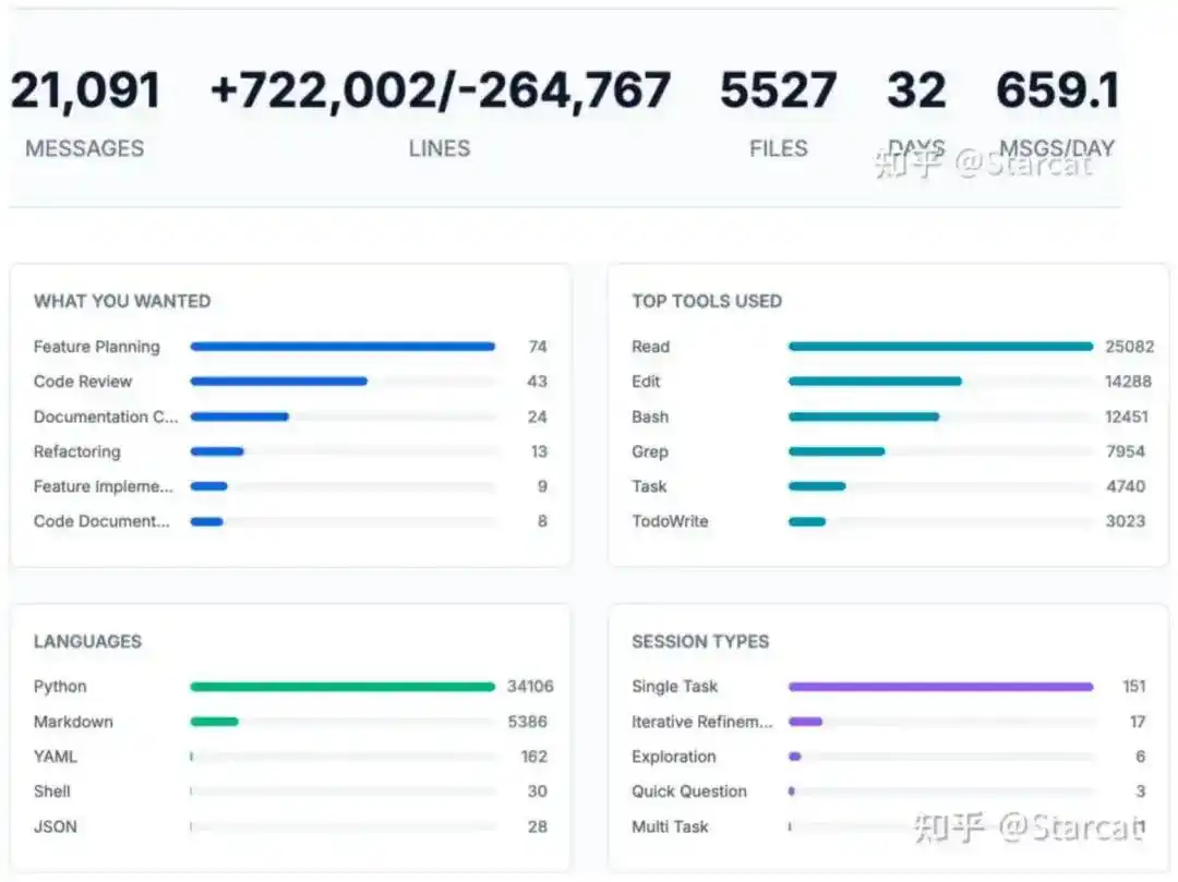 难以置信！补齐OpenClaw进化拼图，AReaL v1.0开源，轻松一键接入智能体强化学习！