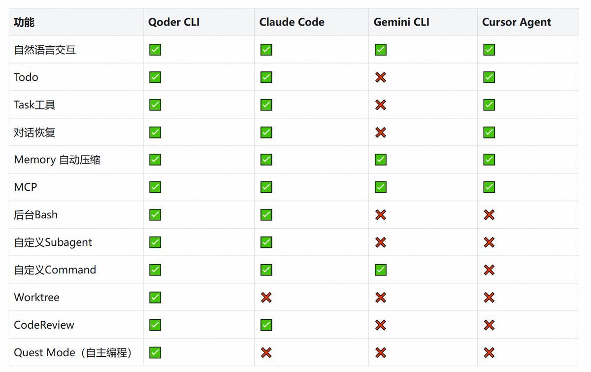 阿里推出Qoder CLI,让你在终端轻松一键搞定AI编程!