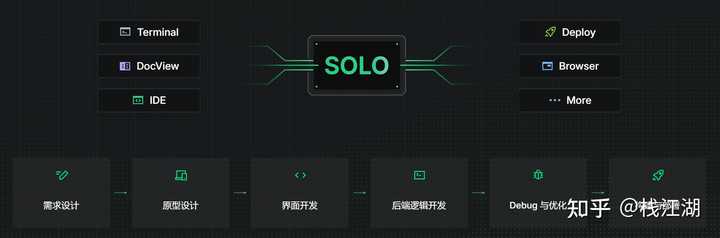 Trae 2.0 发布后，你对 SOLO 模式的体验有什么看法？