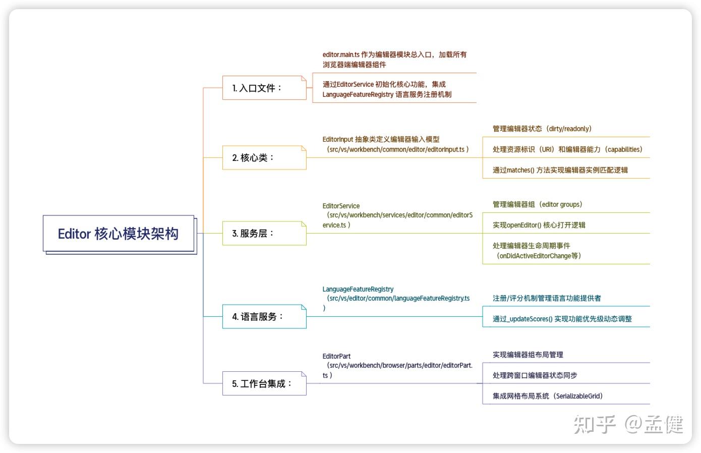 真是太厉害了！Trae+DeepSeek R1 组合实测：代码理解居然完胜 Cursor！