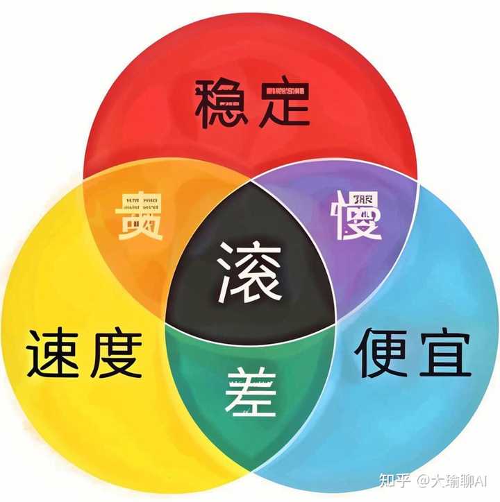 想轻松掌握cursor编程?来听大瑜聊聊AI!