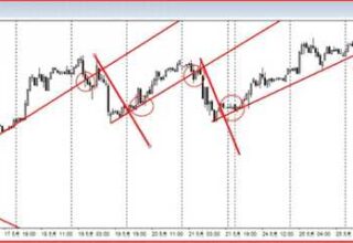 交易系统到底能简单到什么程度？——Tajok带你走进量化的世界！