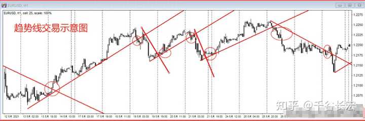 交易系统到底能简单到什么程度？——Tajok带你走进量化的世界！