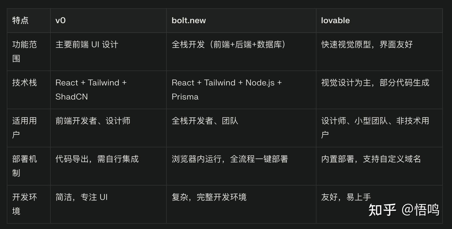 告别选择困扰!快来看看我心中的 AI 编程工具四大流派(IDE、CLI、Vibe、Agent)和首选推荐!