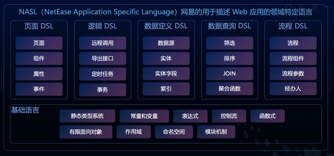 教你打造一个GPT无法取代的低代码产品！