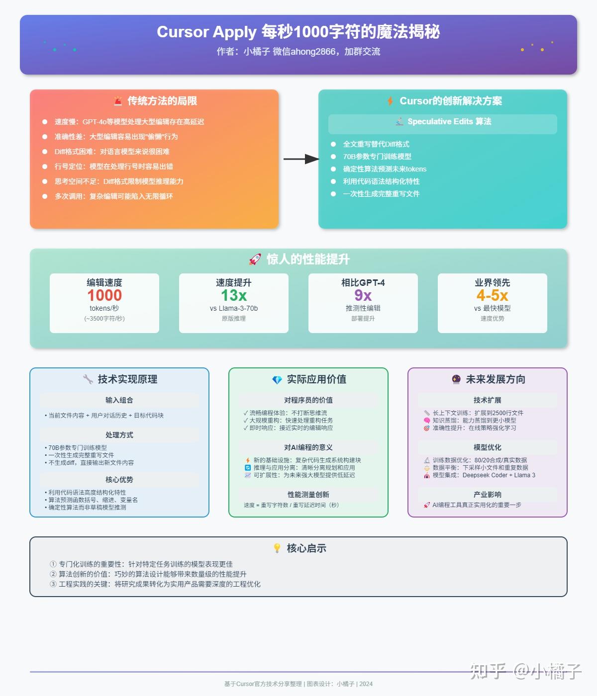 你绝对想不到,Cursor是如何以每秒1000个字符的速度碾压所有代码编辑器的!