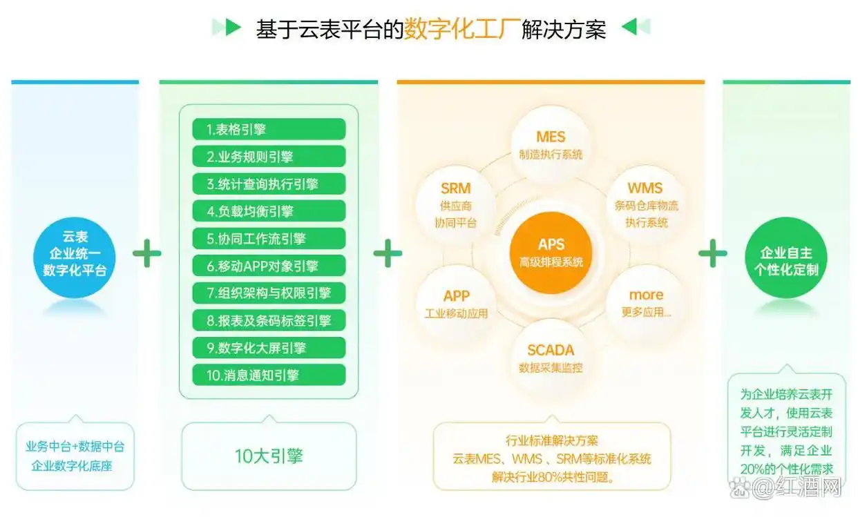 2025年，你不能错过的20家免费低代码开发平台，快来看看哪个最适合你！