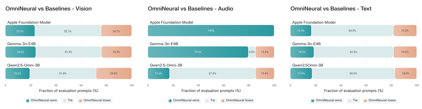 阿里海外推出AI编程神器Qoder，腾讯CodeBuddy中国版也来了！【AI 早报 2025-08-22】