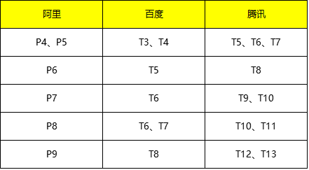 在百度工作究竟是什么样的体验？汪半仙告诉你！