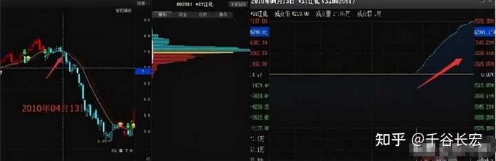 交易系统到底能简单到什么程度？——Tajok带你走进量化的世界！