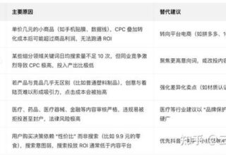 26年后还能继续做百度竞价吗？效果究竟如何？