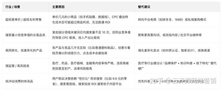 26年后还能继续做百度竞价吗?效果究竟如何?