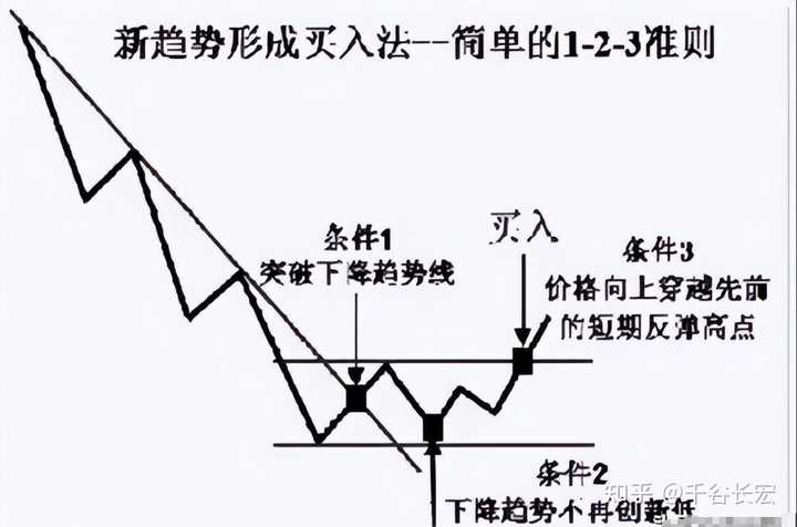 交易系统到底能简单到什么程度？——Tajok带你走进量化的世界！