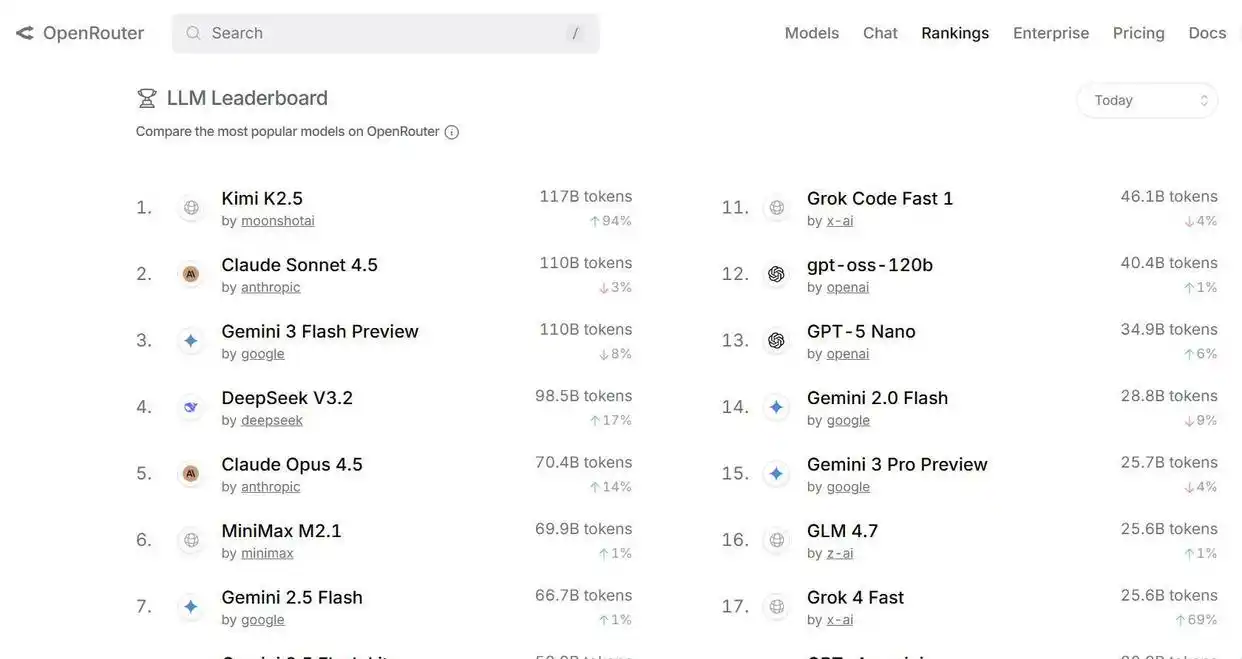 OpenClaw强势来袭，竟让AI真能“上岗”！12个行业实测，准确率高达91%！
