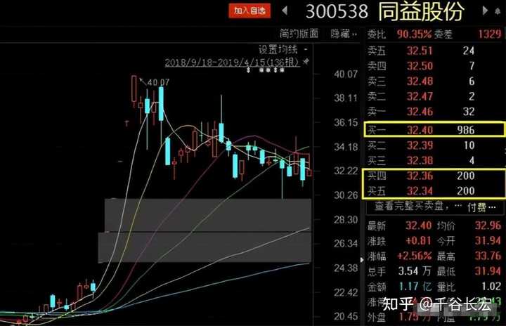 交易系统到底能简单到什么程度？——Tajok带你走进量化的世界！