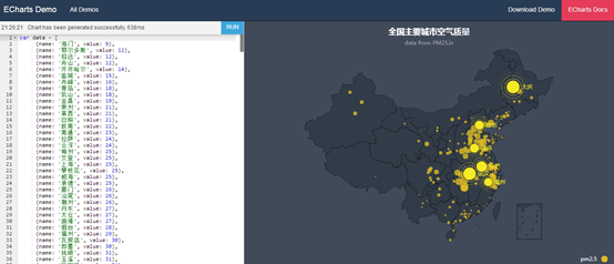 新手小白也能轻松掌握的百度Echarts可视化技巧，快来看看吧！