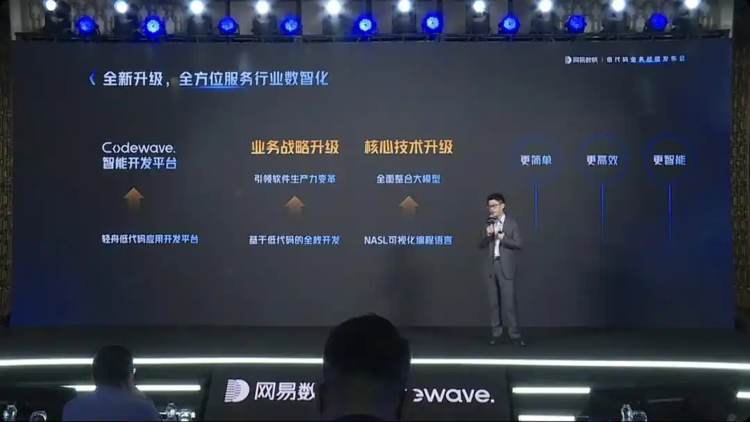 逐浪智能时代,网易数帆“重写”低代码