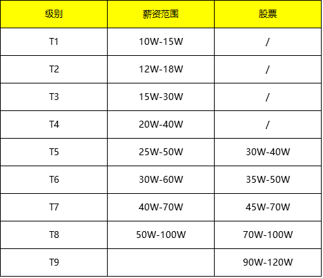 在百度工作究竟是什么样的体验？汪半仙告诉你！