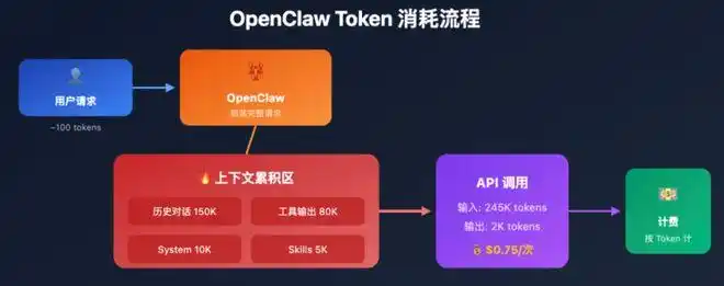 OpenClaw火速崛起60天：中国产业AI迎来又一次集体进化的奇迹！