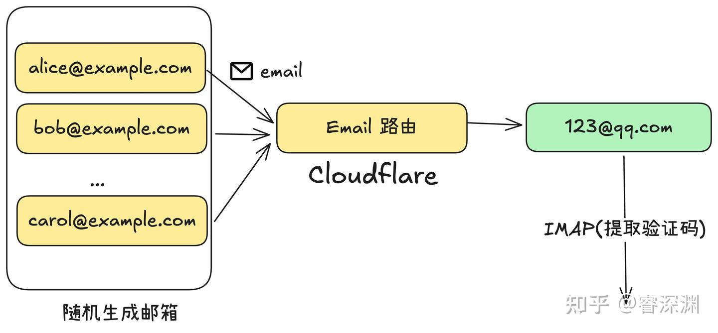 快来看看!Cursor Pro的两种白嫖秘籍,学会了你也能免费用!