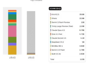 OpenClaw的中国追随者们，真是令人惊喜！