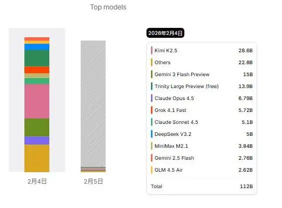 OpenClaw的中国追随者们，真是令人惊喜！