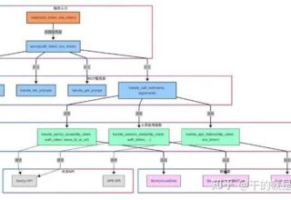 用Cursor、Trae等AI编程工具，代码库里的敏感信息会被上传到云端吗？我们该如何保护自己，避免泄露风险呢？