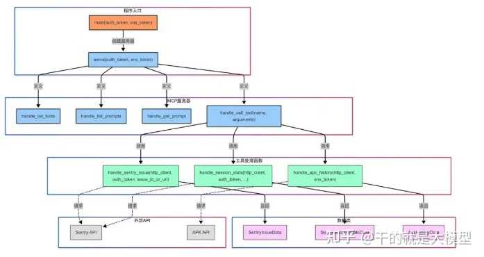 用Cursor、Trae等AI编程工具，代码库里的敏感信息会被上传到云端吗？我们该如何保护自己，避免泄露风险呢？