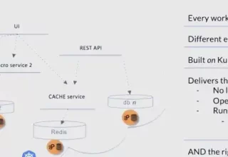 OpenEBS的多场景应用竟然这么丰富，未来发展让人期待！