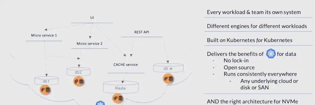 OpenEBS的多场景应用竟然这么丰富，未来发展让人期待！