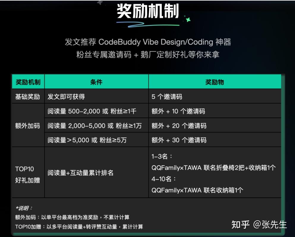 横向对比：Cursor、Augment、Qoder、CodeBuddy与Kiro，哪个更适合你？