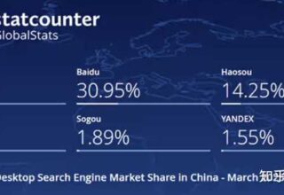 难道百度搜索就要告别历史了吗？我们来聊聊！