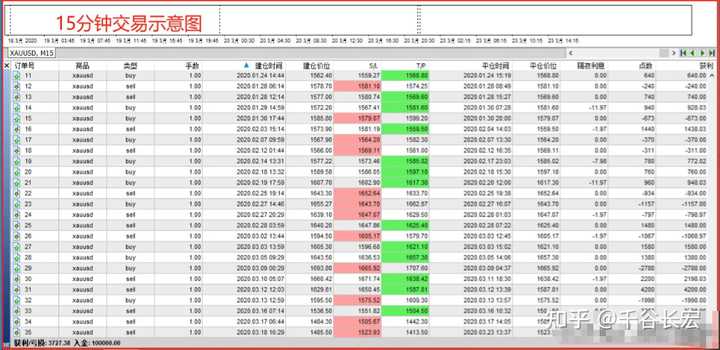 交易系统到底能简单到什么程度？——Tajok带你走进量化的世界！