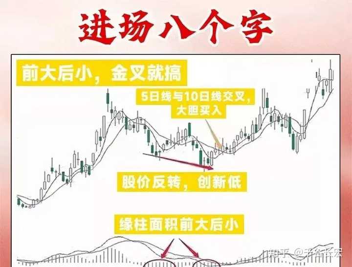 交易系统到底能简单到什么程度？——Tajok带你走进量化的世界！
